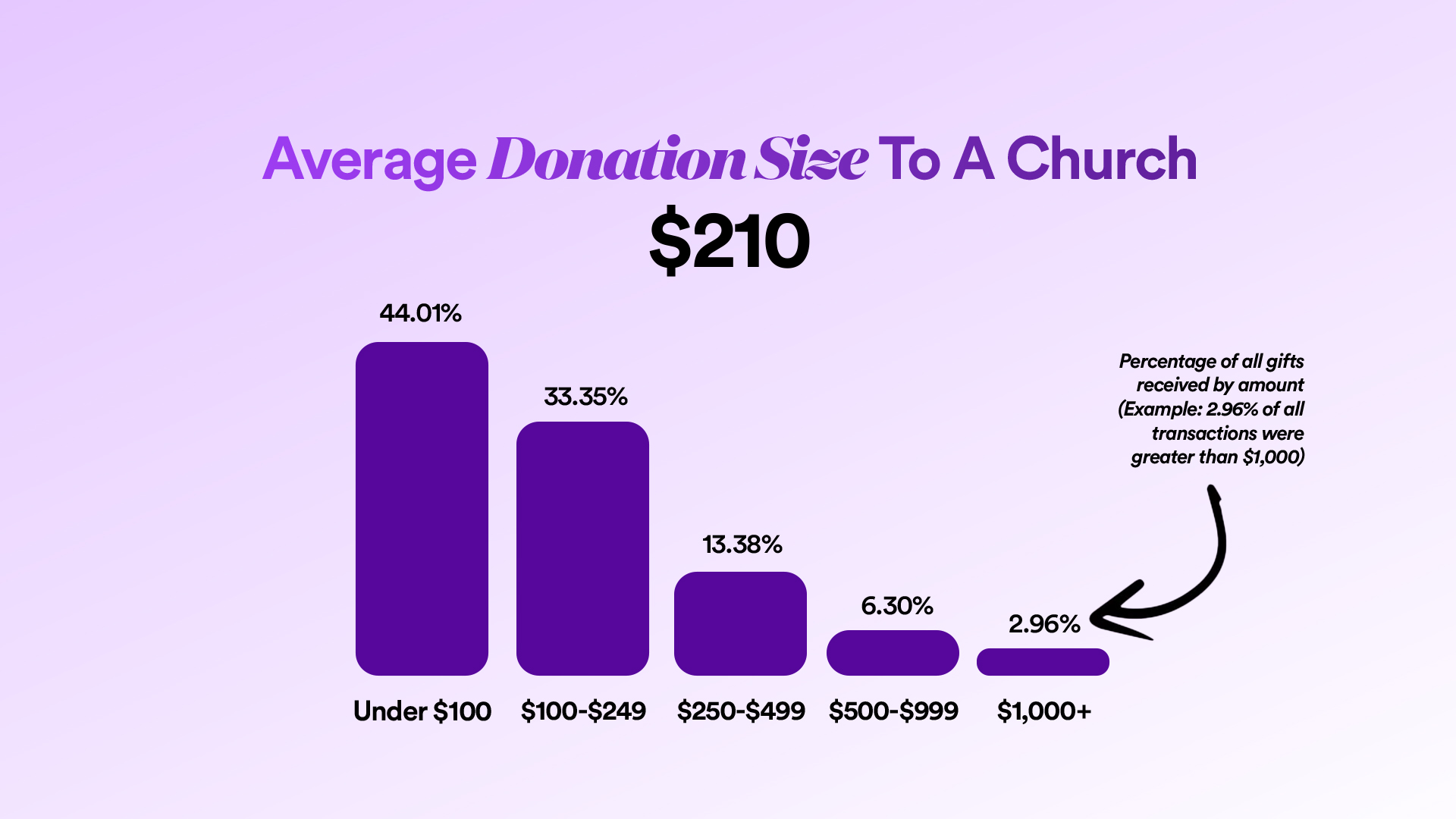 Church Giving Statistics 2025 Report - Nucleus Blog